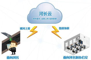 四創(chuàng)科技 引領(lǐng)未來的應(yīng)用軟件服務(wù)