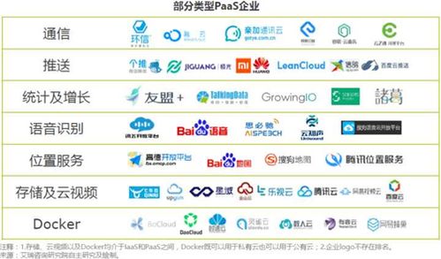 企業(yè)級(jí)服務(wù)基石 基礎(chǔ)軟件服務(wù)的行業(yè)全景與價(jià)值洞察