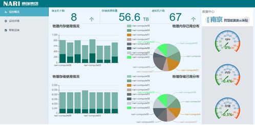 南瑞在線 研發(fā)、運(yùn)維與辦公一體化平臺(tái)，以智能軟件服務(wù)助力戰(zhàn)疫更從容