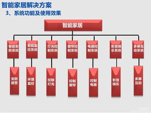 2018北京智博會(huì) 智能家居點(diǎn)亮不一樣的未來(lái)首都，基礎(chǔ)軟件服務(wù)鑄就永恒盛會(huì)