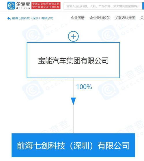 寶能汽車成立10億元注冊(cè)資本軟件公司，加速智能汽車基礎(chǔ)軟件布局