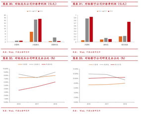 三季報(bào)整體表現(xiàn)較好，科創(chuàng)板“試驗(yàn)田”作用持續(xù)凸顯——中泰策略基礎(chǔ)軟件服務(wù)科創(chuàng)板周觀察