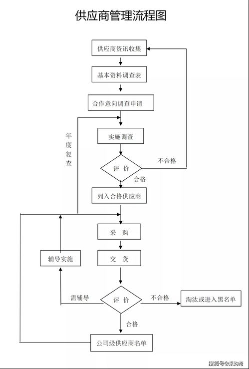 如何有效地開展供應(yīng)商審核工作