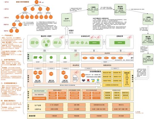 中臺 DDD和微服務(wù)設(shè)計的兩張圖