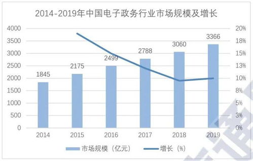超全2020智慧城市產(chǎn)業(yè)鏈地圖 七大環(huán)節(jié)五個細(xì)分領(lǐng)域全方位解讀