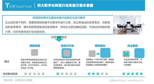 億歐智庫發(fā)布 2021中國數(shù)字化轉(zhuǎn)型服務商精選目錄 及榜單
