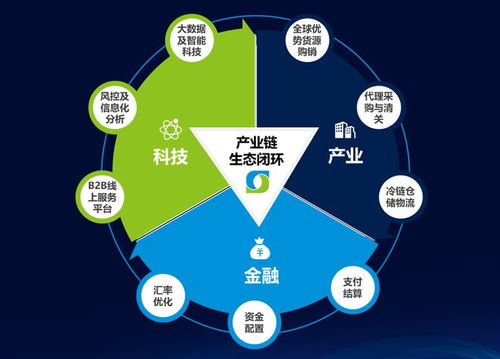 10大數(shù)字供應鏈案例之六丨一年營收近600億,連續(xù)10年國內(nèi)凍品冷鏈市場占比第一,優(yōu)合集團憑什么