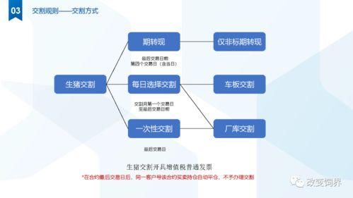 重磅 關(guān)于生豬期貨交割業(yè)務有關(guān)事項的通知 最新生豬期貨政策解讀,看了賺更多錢 分庫