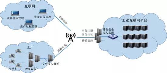 明朝萬達:為工業(yè)互聯(lián)網(wǎng)安全接入護航
