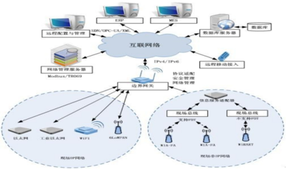 江西省25個(gè)“5G+工業(yè)互聯(lián)網(wǎng)”典型應(yīng)用和案例