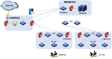 某局點(diǎn)互聯(lián)網(wǎng)安全桌面部署完成后無法訪問互聯(lián)網(wǎng)