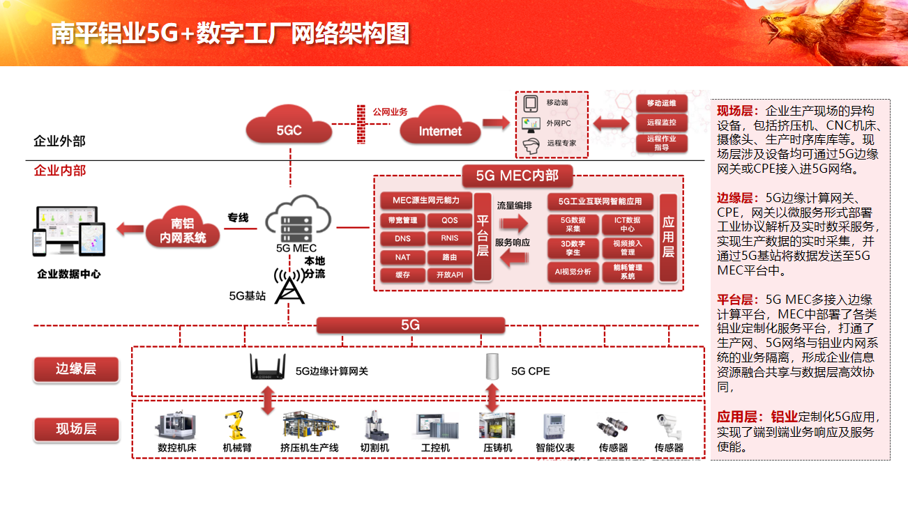 中軟國際5g 工業(yè)互聯(lián)網(wǎng)解決方案賦能企業(yè)數(shù)字化轉(zhuǎn)型