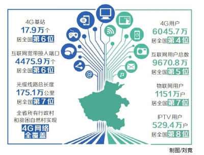 2017年全省信息通信業(yè)保持較快發(fā)展態(tài)勢(shì)互聯(lián)網(wǎng)及相關(guān)服務(wù)業(yè)收入翻番