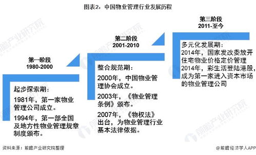 預見2021 中國物業(yè)服務產業(yè)全景圖譜 附市場現(xiàn)狀 競爭格局和發(fā)展趨勢等