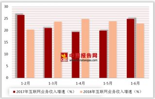 連尚網(wǎng)絡衛(wèi)星啟動全球免費網(wǎng)絡計劃 我國互聯(lián)網(wǎng)和相關服務業(yè)運行總體平穩(wěn)