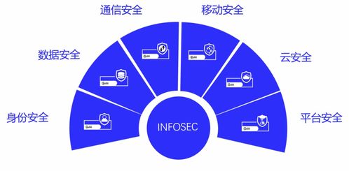 我國(guó)首批工業(yè)互聯(lián)網(wǎng)安全領(lǐng)域國(guó)家標(biāo)準(zhǔn)明年1月正式實(shí)施,信安世紀(jì)深度參編