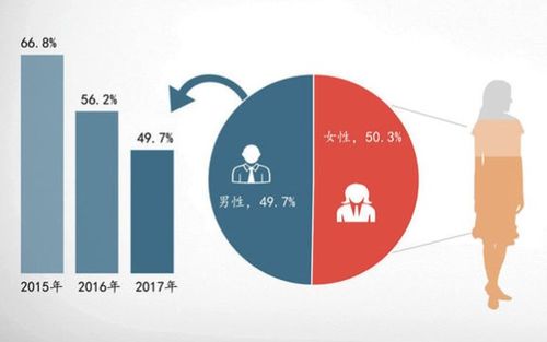 家裝用戶洞察報(bào)告,2018年互聯(lián)網(wǎng)裝修產(chǎn)品服務(wù)升級(jí)迎來(lái)重大變革
