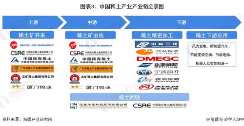 2024年中國(guó)十大稀土企業(yè)一覽 稀土行業(yè)新規(guī)即將施行,稀土企業(yè)經(jīng)營(yíng)業(yè)績(jī)有望迎來(lái)拐點(diǎn)
