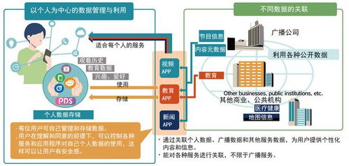 nhk strl正在研究個人數(shù)據(jù)與內(nèi)容數(shù)據(jù)的利用技術(shù) 旨在提供與個人用戶生活密切相關(guān)的服務(wù)