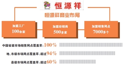 創(chuàng)業(yè)細(xì)分市場有哪些行業(yè)