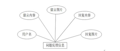 node.js express計算機畢業(yè)設(shè)計大學(xué)生志愿者服務(wù)管理系統(tǒng) 程序 lw 部署