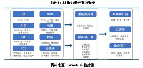 發(fā)現(xiàn)新質(zhì)好公司 工業(yè)富聯(lián) ai服務(wù)器有望增厚利潤,研發(fā)及供應(yīng)鏈實力顯著