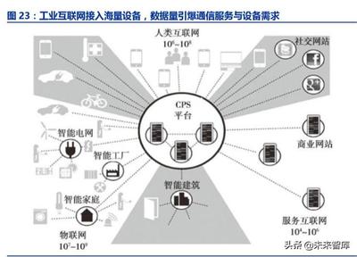1. 工業(yè)互聯(lián)網(wǎng):智能制造的核心基礎(chǔ)