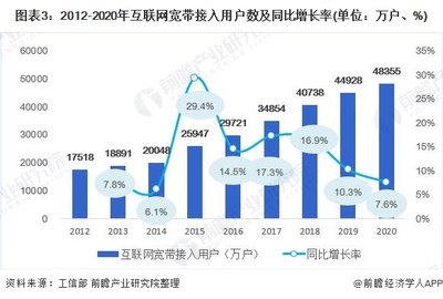 2021年中國人工智能芯片行業(yè)市場現(xiàn)狀與發(fā)展前景分析 互聯(lián)網(wǎng)與AI推動行業(yè)加速發(fā)展