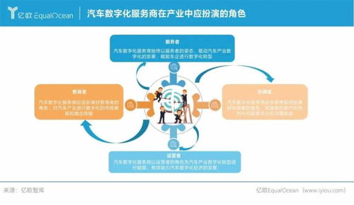 大搜車上榜2021中國汽車產(chǎn)業(yè)數(shù)字化服務(wù)商50強(qiáng)