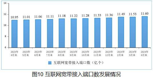 工信部:1-4月份電信業務收入累計完成5924億元 同比增長4%