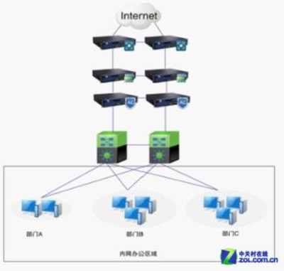 深信服評析:最佳網絡安全建設解決方案