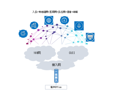中國聯通推出“一線多業務