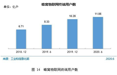cnnic第46次調查報告 互聯網接入環境