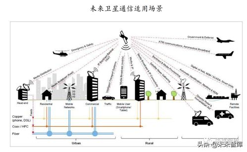 2020年衛星行業研究報告