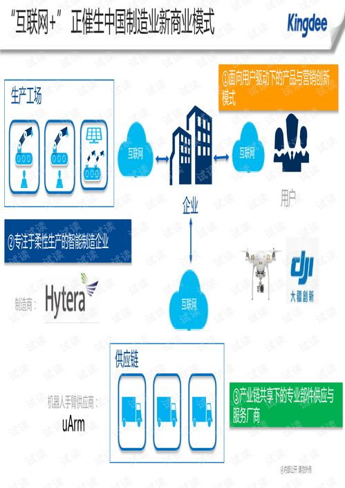 金蝶 互聯網 智慧工廠 實踐.pdf