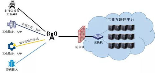 明朝萬達 為工業互聯網安全接入護航