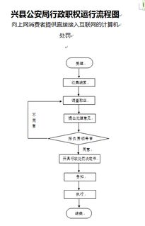 對向上網消費者提供直接接入互聯網的計算機的處罰