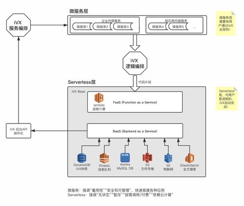 完美融入云原生的無代碼平臺 ivx編輯器介紹