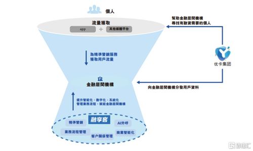 優(yōu)卡集團(tuán)遞表港交所,年入超3億,26歲創(chuàng)始人獲上億派息