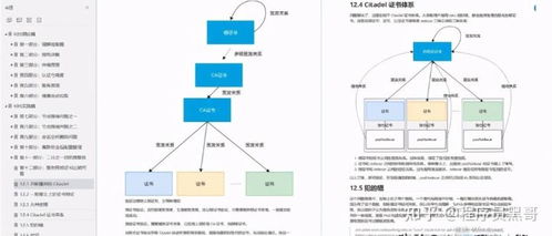 阿里產出 第二代 容器技術手冊及腦圖,這也太香了叭