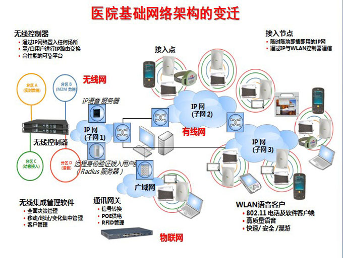 新一代互聯網產品交付方式:基于混合云架構的互聯網醫院平臺