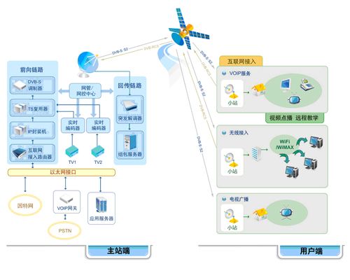 航天恒星科技VSAT衛星通信系統_通訊與電訊_科技時代_新浪網