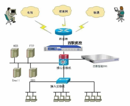 貴陽電信DNS服務器地址是多少?