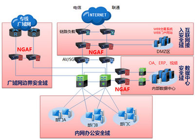 可視化應用安全防護方案