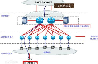 做工精細的mpls國際專線--青騰網絡專線值得您信賴