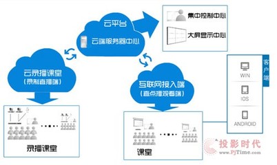 【分布式錄播方案(普教):北交大附屬中學應用案例】PjTime.COM會議錄播設(shè)備 工程案例