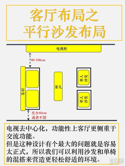 全屋布局之9圖解決客廳布局及電視投影尺寸